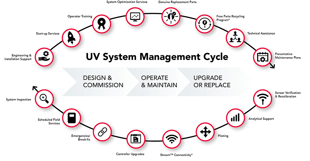 1000x521 Service Infographic GL-NEW