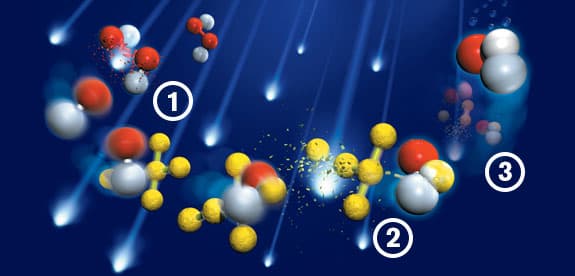 The UV oxidation process