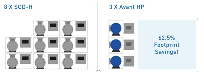 SCDvsAvantfootprintcomparison