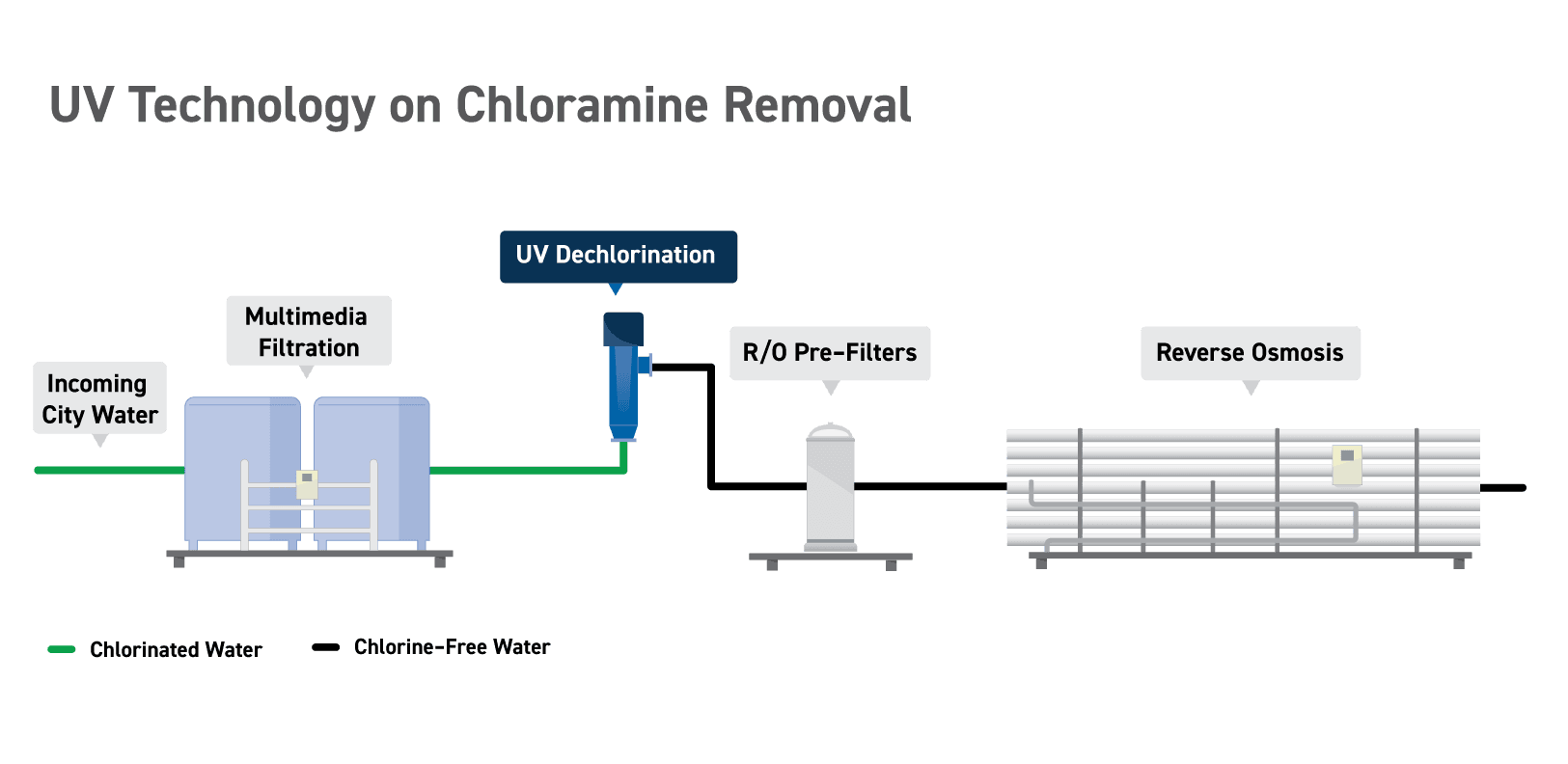 AQ-ChlorineRemoval-780x380