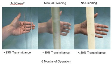 Acti Clean 2
