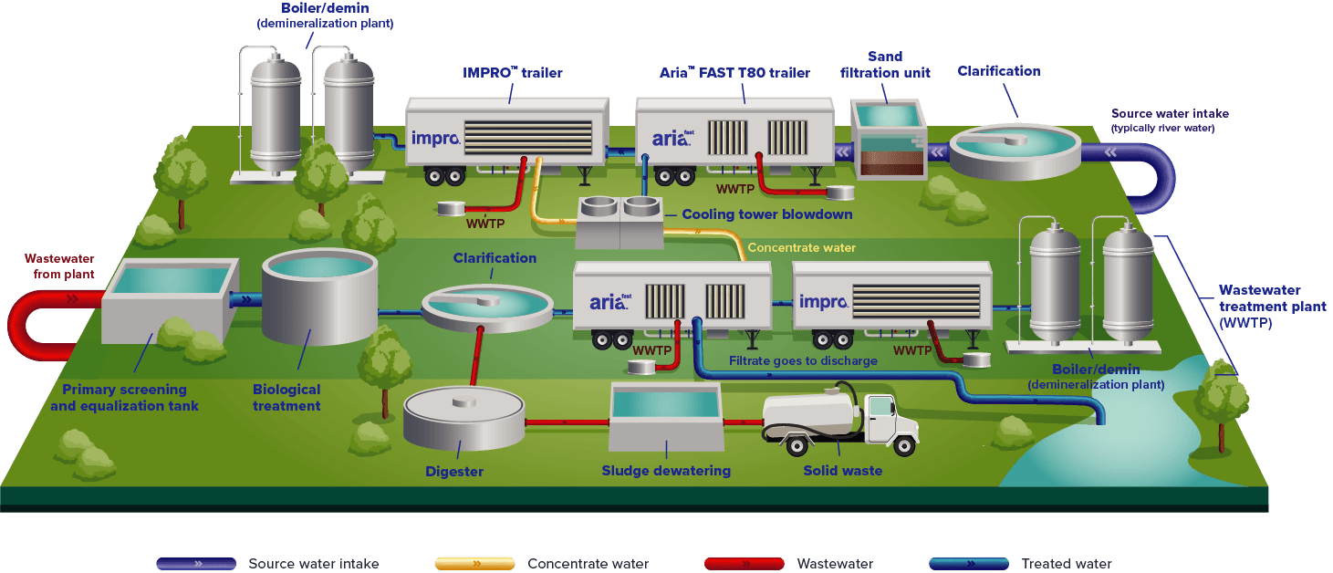 Refining Chemical Petrochemical Process Flow
