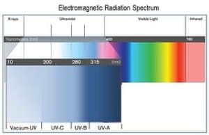 Electro-Spectrum-300x194