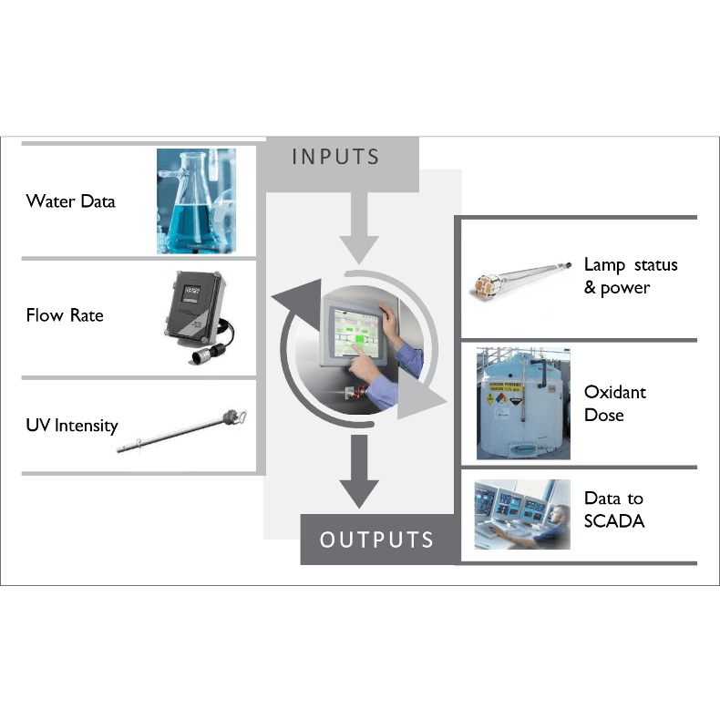 Feature and Benefits AOP control system transparent background-790x790