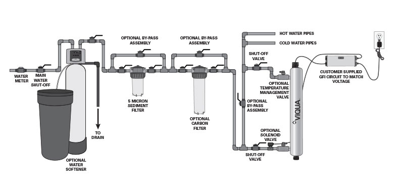 POE Schematic, whole home UV installation