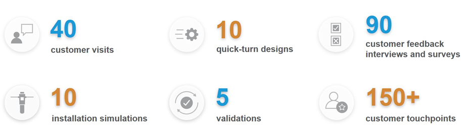 VIQUA Arros is the result of extensive customer feedback, robust testing, and system validation